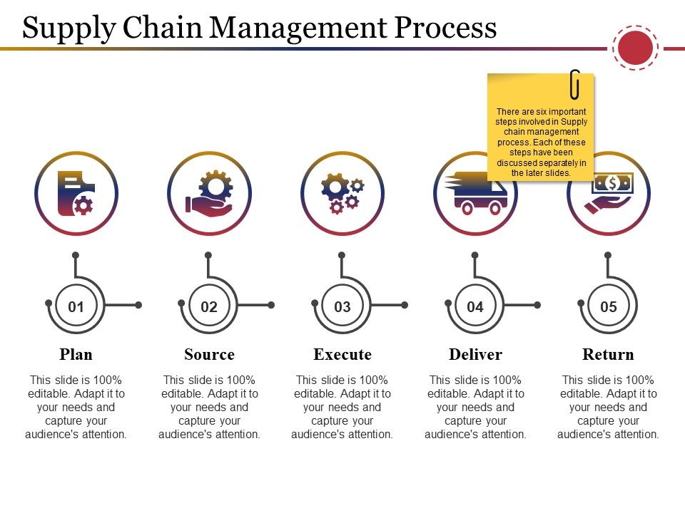 Supply_Chain_Management_Process_Ppt_PowerPoint_Presentation_Portfolio_Clipart_Slide_1.jpg