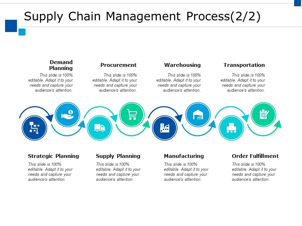 Supply_Chain_Management_Process_Procurement_Ppt_PowerPoint_Presentation_Template_Slide_1.jpg
