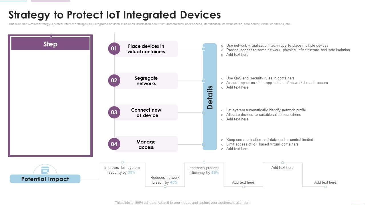 Supply_Chain_Management_Strategy_To_Protect_Iot_Integrated_Devices_Infographics_PDF_Slide_1.jpg