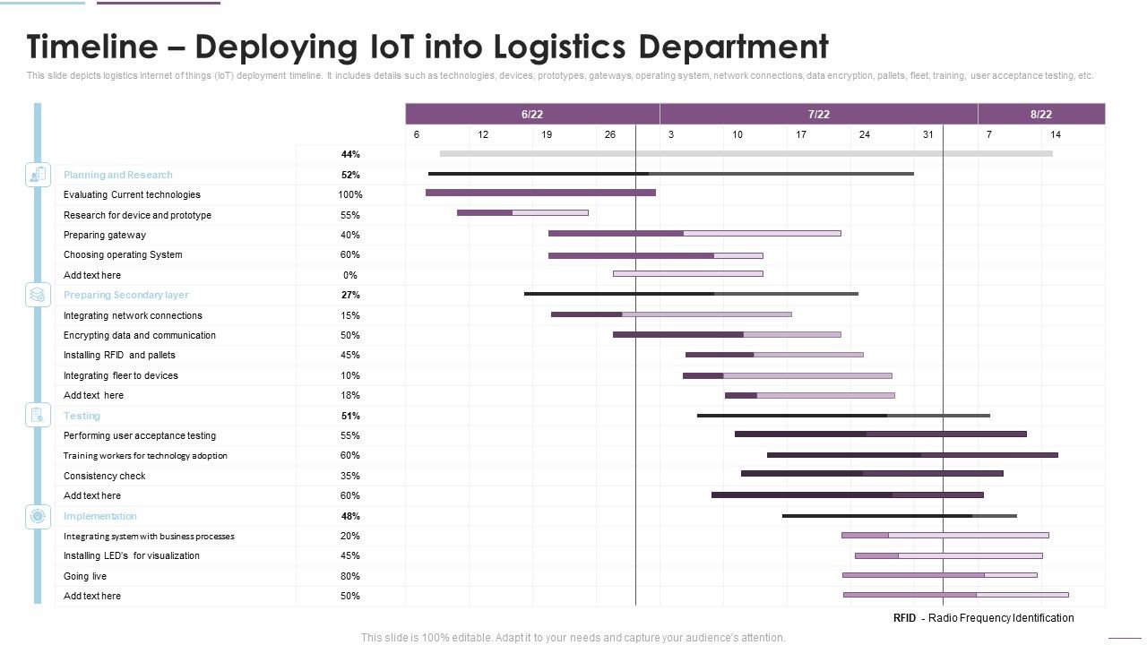 Supply_Chain_Management_Timeline_Deploying_Iot_Into_Logistics_Department_Diagrams_PDF_Slide_1.jpg