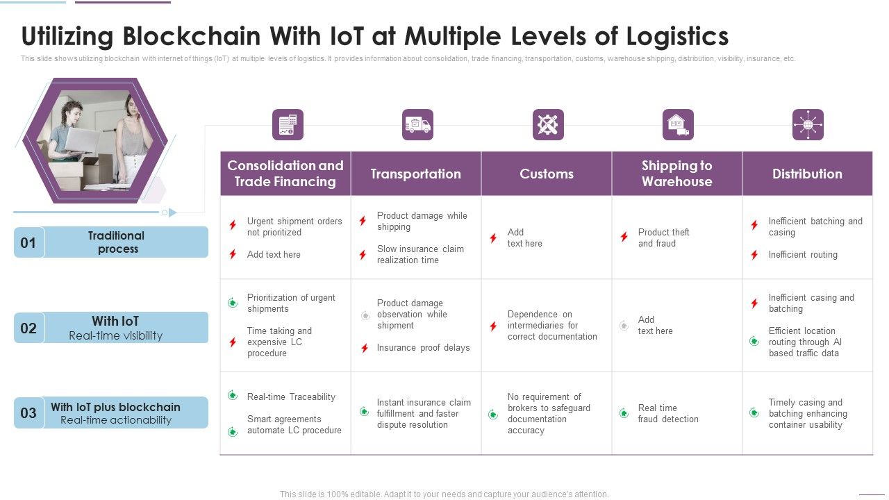 Supply_Chain_Management_Utilizing_Blockchain_With_Iot_At_Multiple_Levels_Of_Logistics_Sample_PDF_Slide_1.jpg