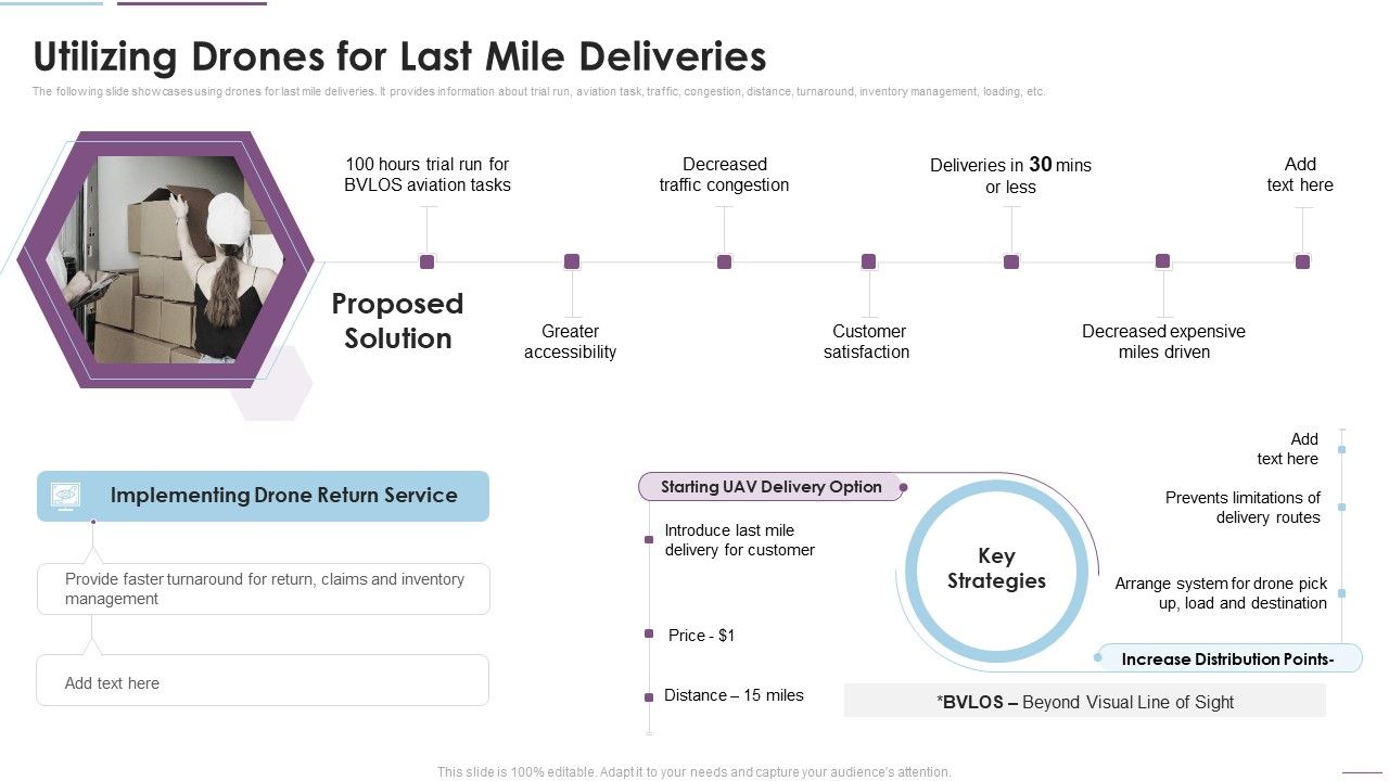 Supply_Chain_Management_Utilizing_Drones_For_Last_Mile_Deliveries_Formats_PDF_Slide_1.jpg
