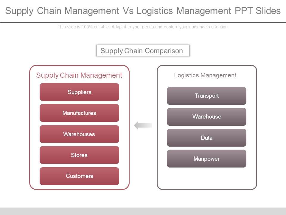 Supply_Chain_Management_Vs_Logistics_Management_Ppt_Slides_1.jpg