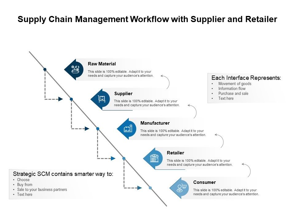Supply_Chain_Management_Workflow_With_Supplier_And_Retailer_Ppt_PowerPoint_Presentation_Layouts_Design_Ideas_PDF_Slide_1.jpg