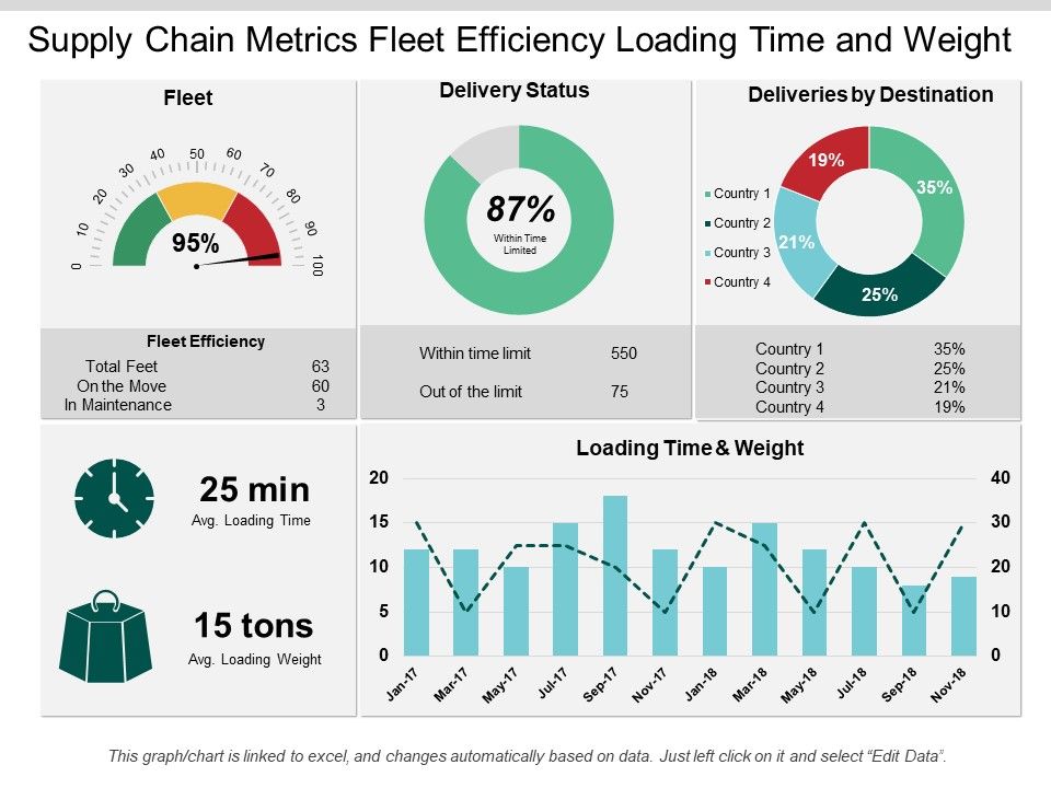 Supply_Chain_Metrics_Fleet_Efficiency_Loading_Time_And_Weight_Ppt_PowerPoint_Presentation_Portfolio_Guidelines_Slide_1.jpg