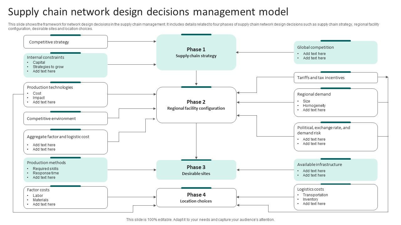 Supply_Chain_Network_Design_Decisions_Management_Model_Slides_PDF_Slide_1.jpg