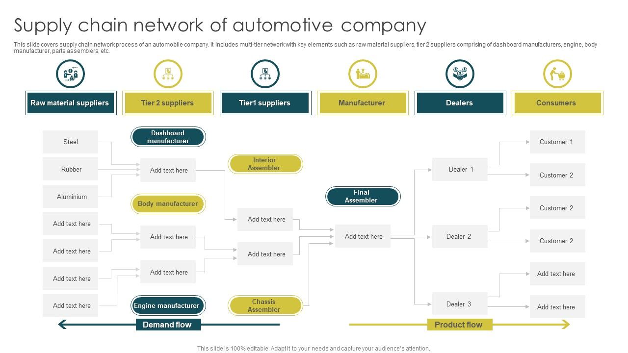 Supply_Chain_Network_Of_Automotive_Company_Designs_PDF_Slide_1.jpg