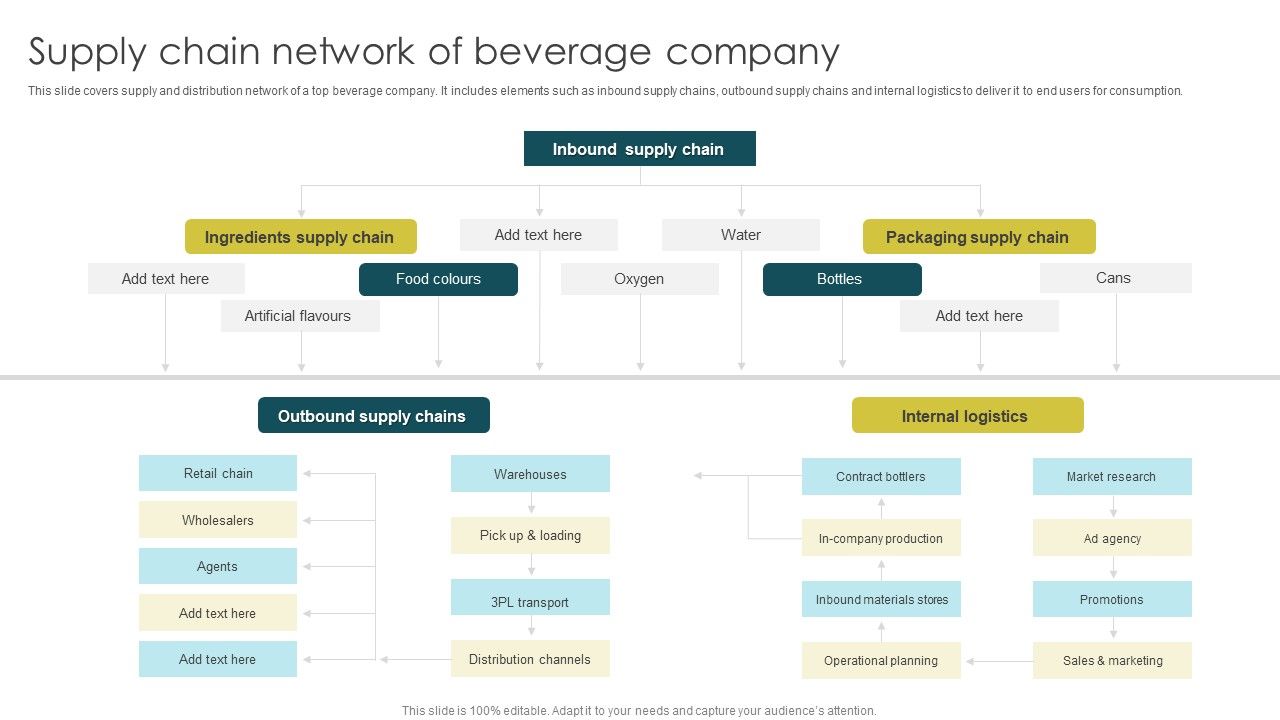 Supply_Chain_Network_Of_Beverage_Company_Slides_PDF_Slide_1.jpg