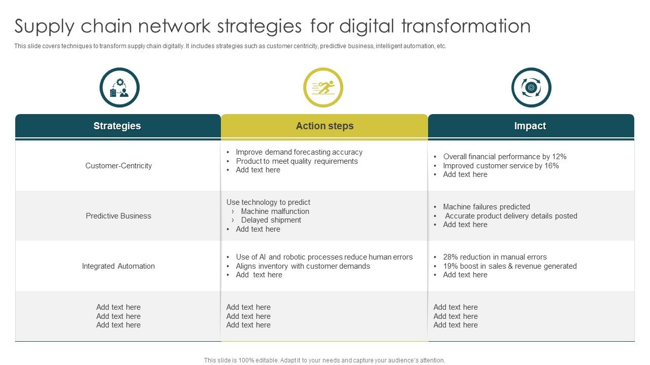 Supply_Chain_Network_Strategies_For_Digital_Transformation_Download_PDF_Slide_1.jpg