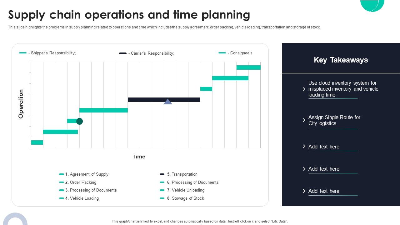 Supply_Chain_Operations_And_Time_Planning_Ppt_PowerPoint_Presentation_File_Model_PDF_Slide_1.jpg