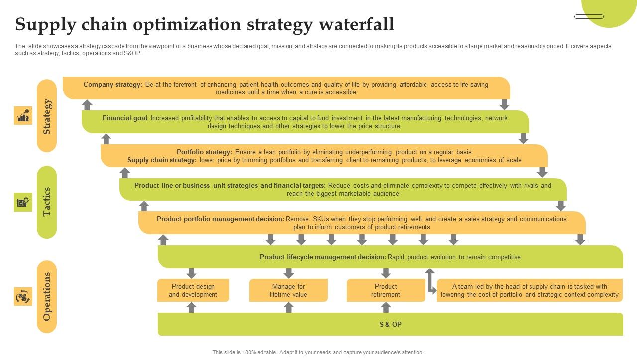 Supply_Chain_Optimization_Strategy_Waterfall_Infographics_PDF_Slide_1.jpg