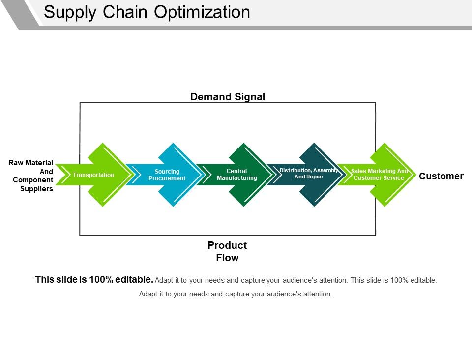 Supply_Chain_Optimization_Template_1_Ppt_PowerPoint_Presentation_Ideas_Topics_Slide_1.jpg