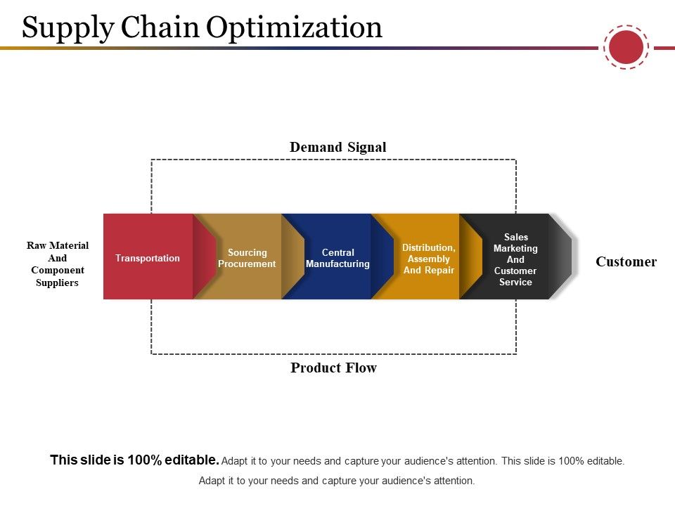 Supply_Chain_Optimization_Template_1_Ppt_PowerPoint_Presentation_Show_Demonstration_Slide_1.jpg
