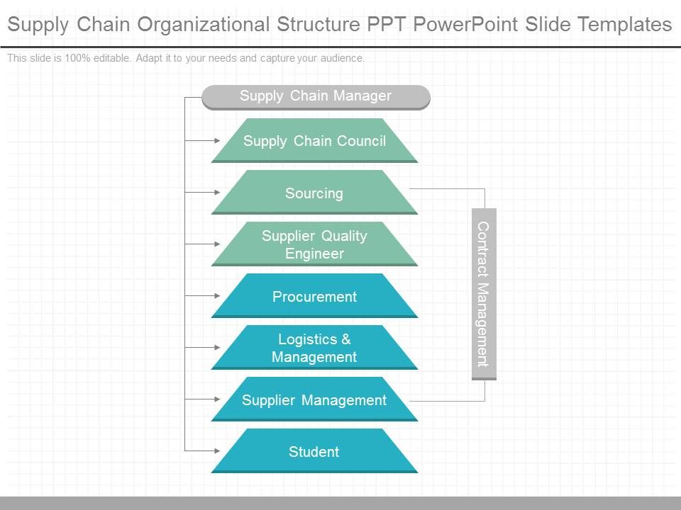 Supply_Chain_Organizational_Structure_Ppt_Powerpoint_Slide_Templates_1.jpg