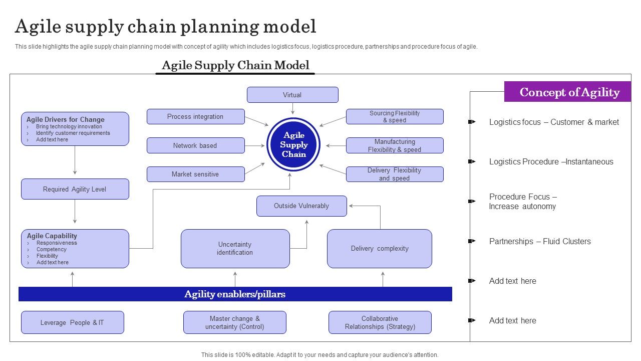 Supply_Chain_Planning_To_Enhance_Logistics_Process_Agile_Supply_Chain_Planning_Model_Designs_PDF_Slide_1.jpg