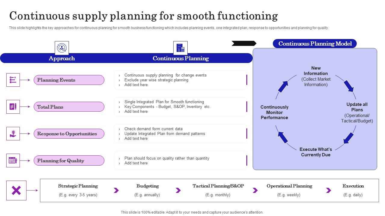 Supply_Chain_Planning_To_Enhance_Logistics_Process_Continuous_Supply_Planning_For_Smooth_Functioning_Portrait_PDF_Slide_1.jpg