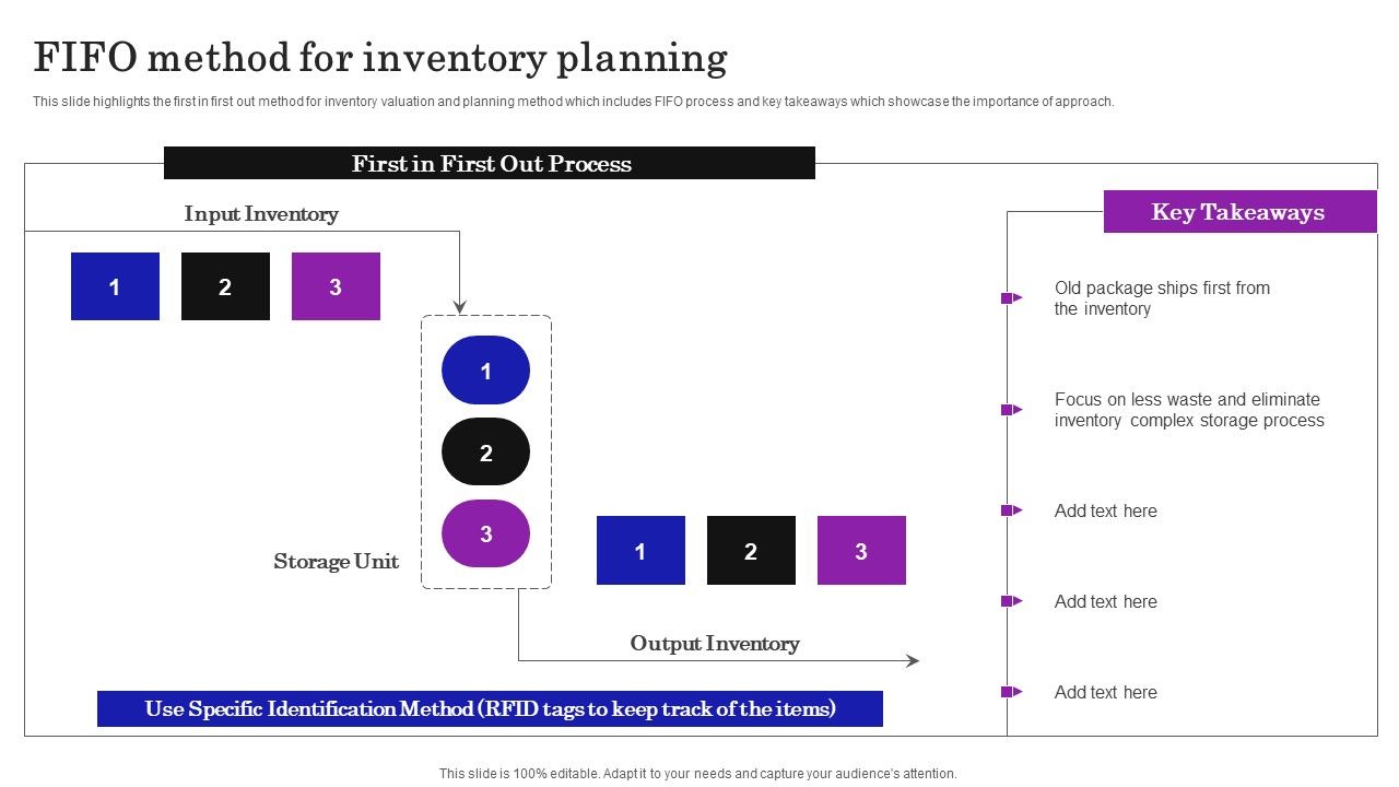 Supply_Chain_Planning_To_Enhance_Logistics_Process_FIFO_Method_For_Inventory_Planning_Rules_PDF_Slide_1.jpg