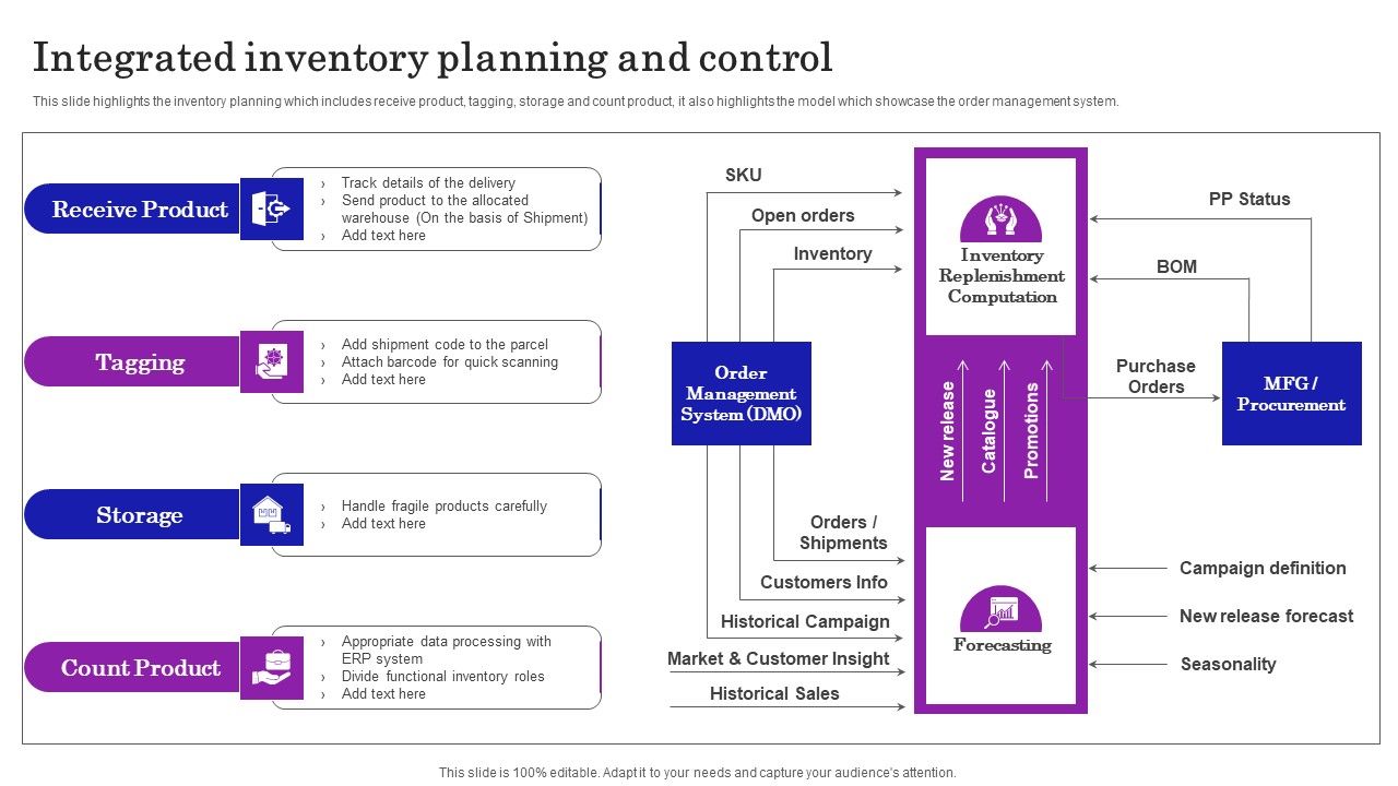 Supply_Chain_Planning_To_Enhance_Logistics_Process_Integrated_Inventory_Planning_And_Control_Guidelines_PDF_Slide_1.jpg