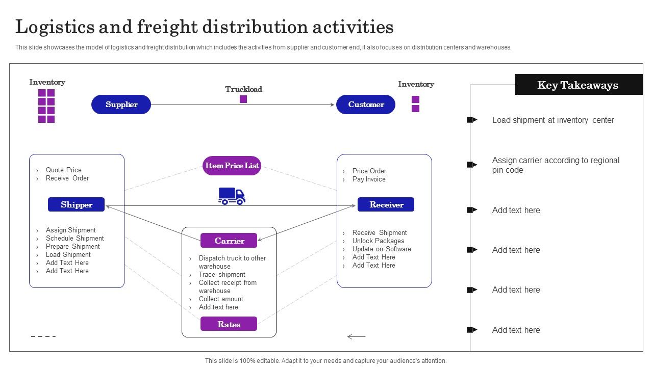 Supply_Chain_Planning_To_Enhance_Logistics_Process_Logistics_And_Freight_Distribution_Activities_Slides_PDF_Slide_1.jpg