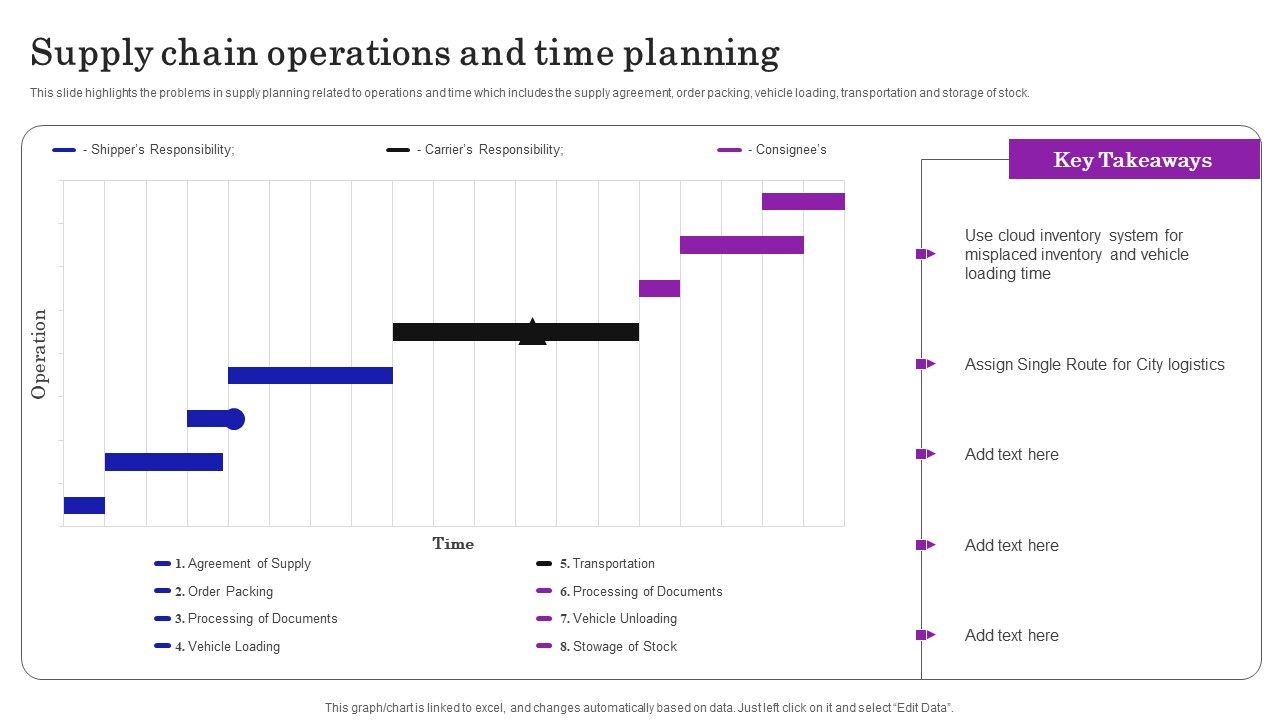 Supply_Chain_Planning_To_Enhance_Logistics_Process_Supply_Chain_Operations_And_Time_Planning_Themes_PDF_Slide_1.jpg