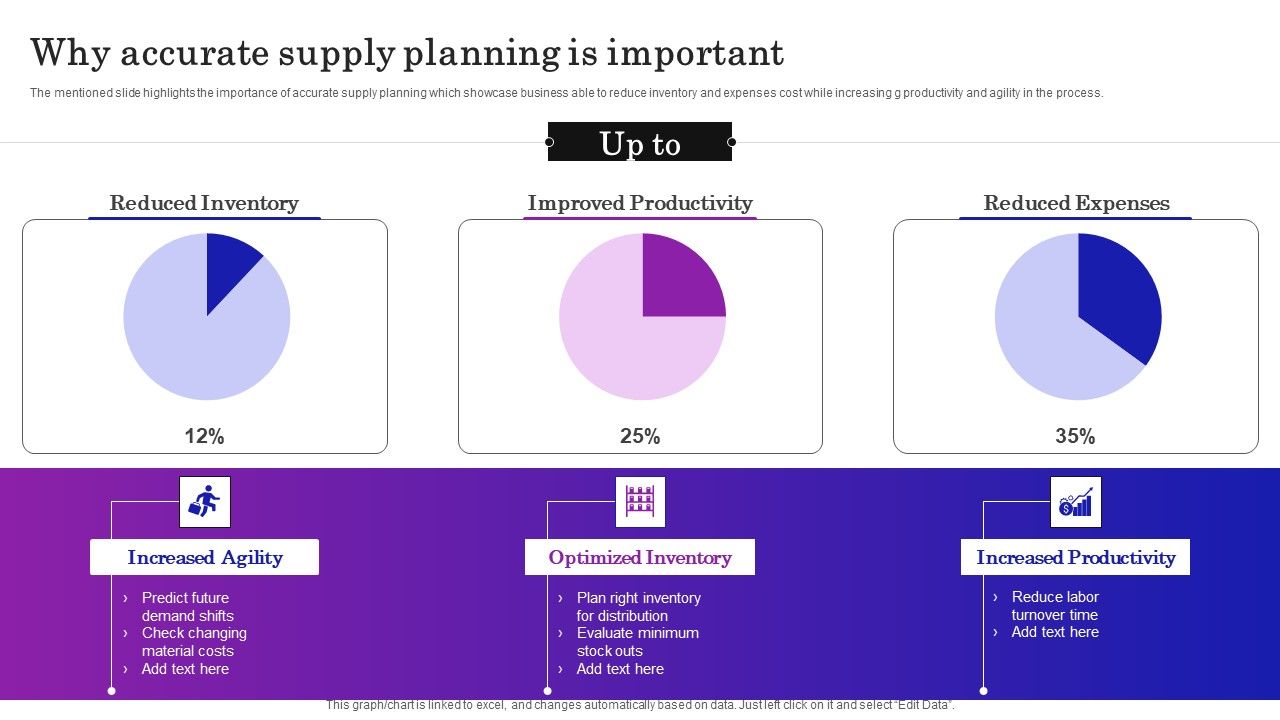 Supply_Chain_Planning_To_Enhance_Logistics_Process_Why_Accurate_Supply_Planning_Is_Important_Formats_PDF_Slide_1.jpg