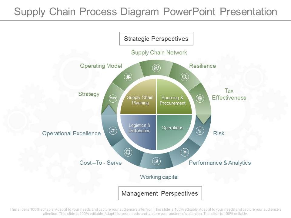 Supply_Chain_Process_Diagram_Powerpoint_Presentation_1.jpg