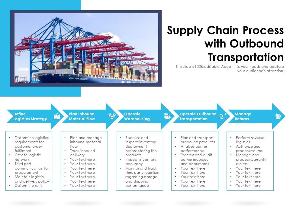 Supply_Chain_Process_With_Outbpund_Transportation_Ppt_PowerPoint_Presentation_Slides_Grid_PDF_Slide_1.jpg