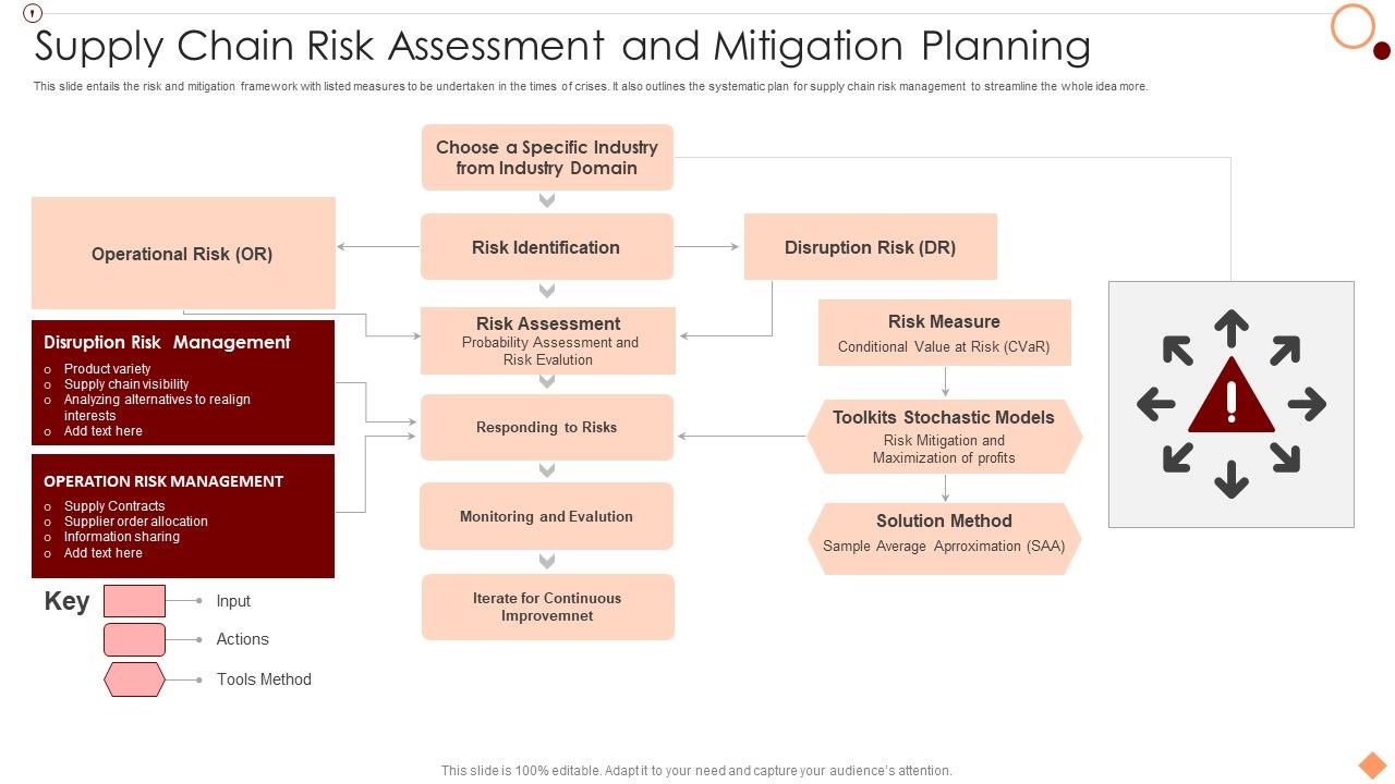 Supply_Chain_Risk_Assessment_And_Mitigation_Planning_Demonstration_PDF_Slide_1.jpg