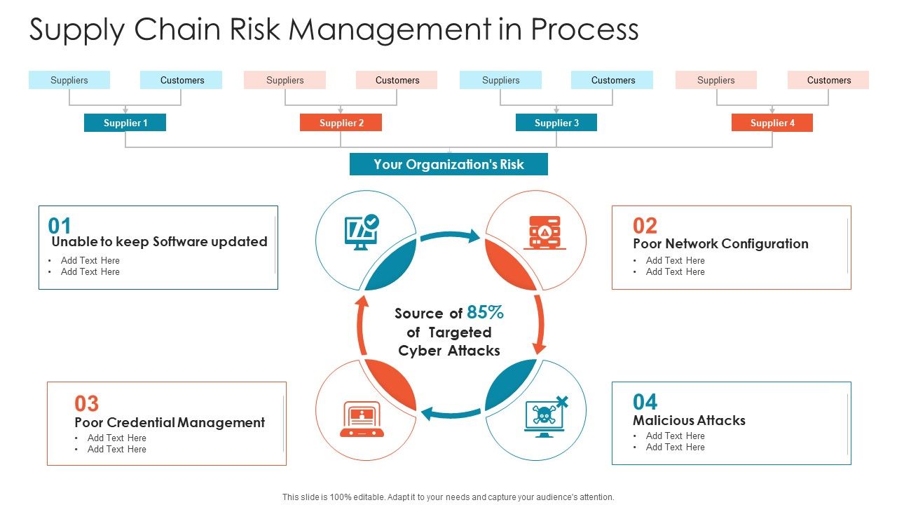 Supply_Chain_Risk_Management_In_Process_Graphics_PDF_Slide_1.jpg