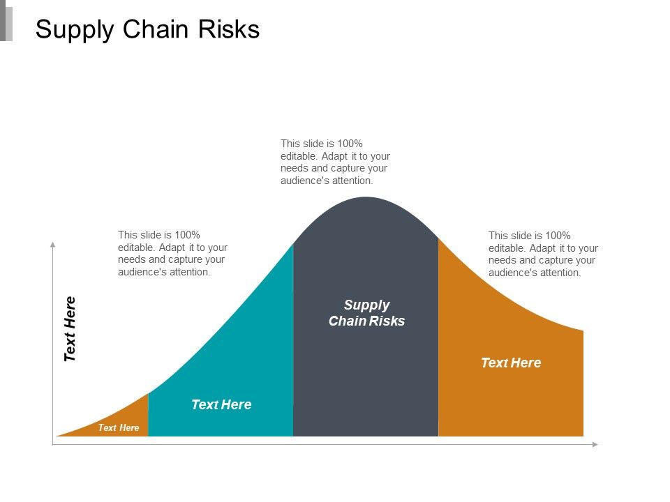 Supply_Chain_Risks_Ppt_PowerPoint_Presentation_Infographic_Template_File_Formats_Cpb_Slide_1.jpg