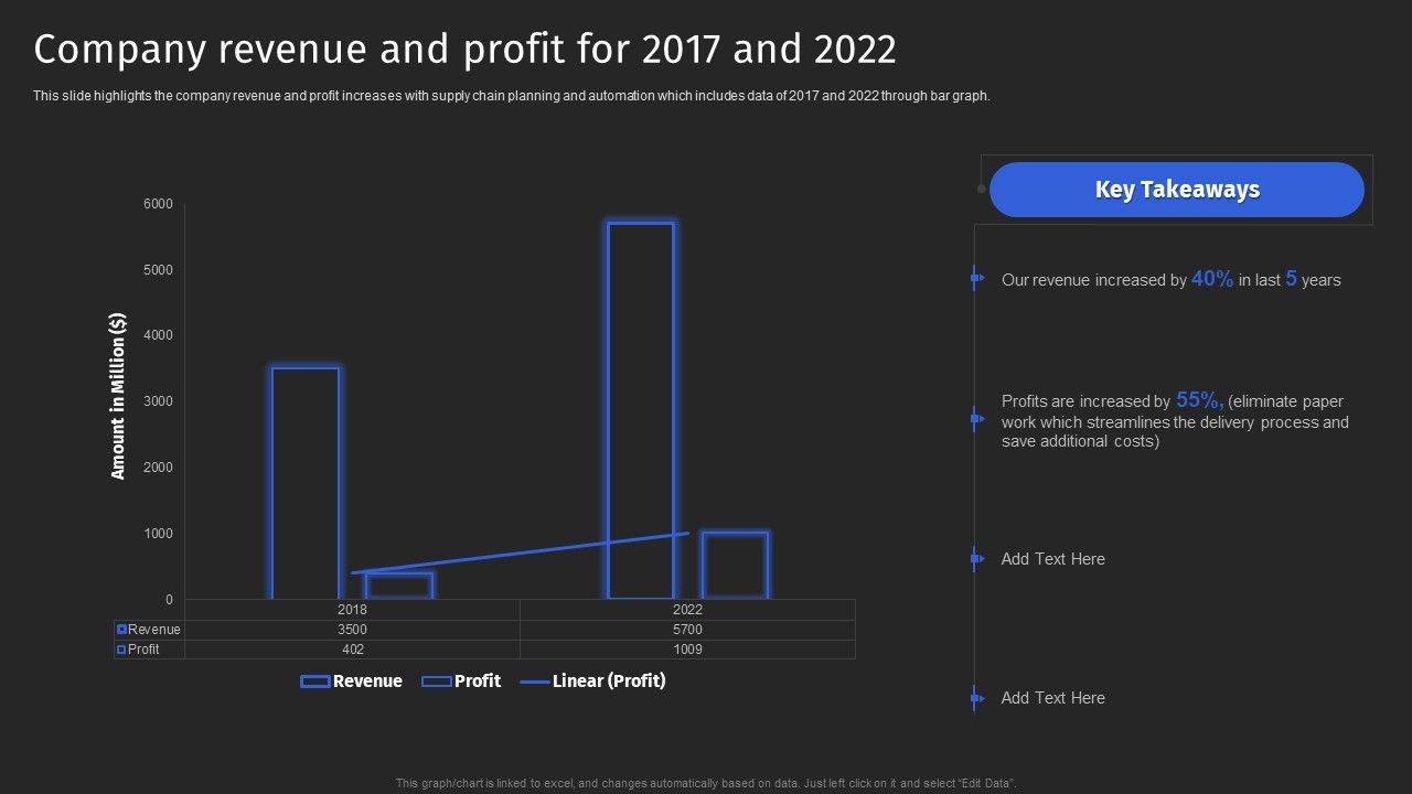 Supply_Chain_Solutions_Business_Outline_Company_Revenue_And_Profit_For_2017_And_2022_Slides_PDF_Slide_1.jpg