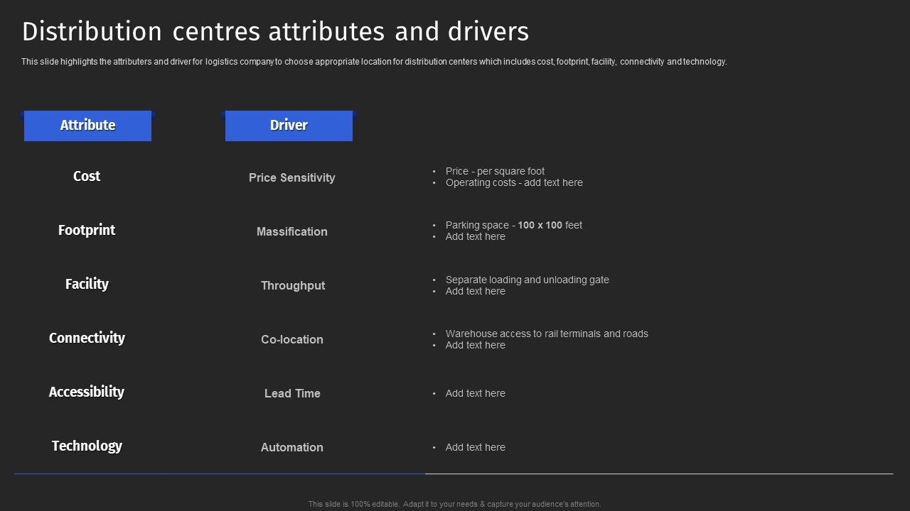 Supply_Chain_Solutions_Business_Outline_Distribution_Centres_Attributes_And_Drivers_Designs_PDF_Slide_1.jpg