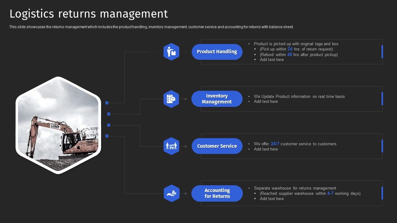 Supply_Chain_Solutions_Business_Outline_Logistics_Returns_Management_Guidelines_PDF_Slide_1.jpg