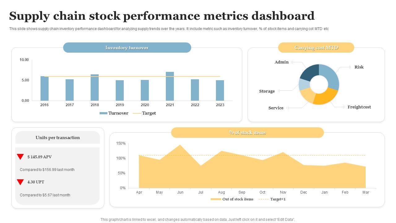 Supply_Chain_Stock_Performance_Metrics_Dashboard_Mockup_PDF_Slide_1.jpg