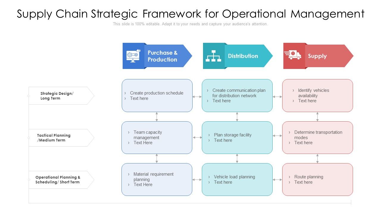 Supply_Chain_Strategic_Framework_For_Operational_Management_Ppt_PowerPoint_Presentation_Gallery_Design_Templates_PDF_Slide_1.jpg