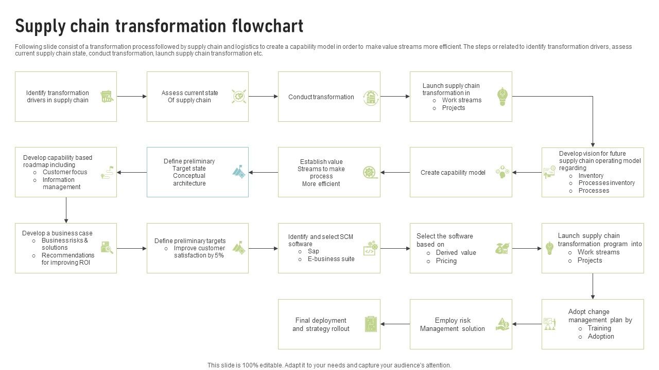 Supply_Chain_Transformation_Flowchart_Formats_PDF_Slide_1.jpg