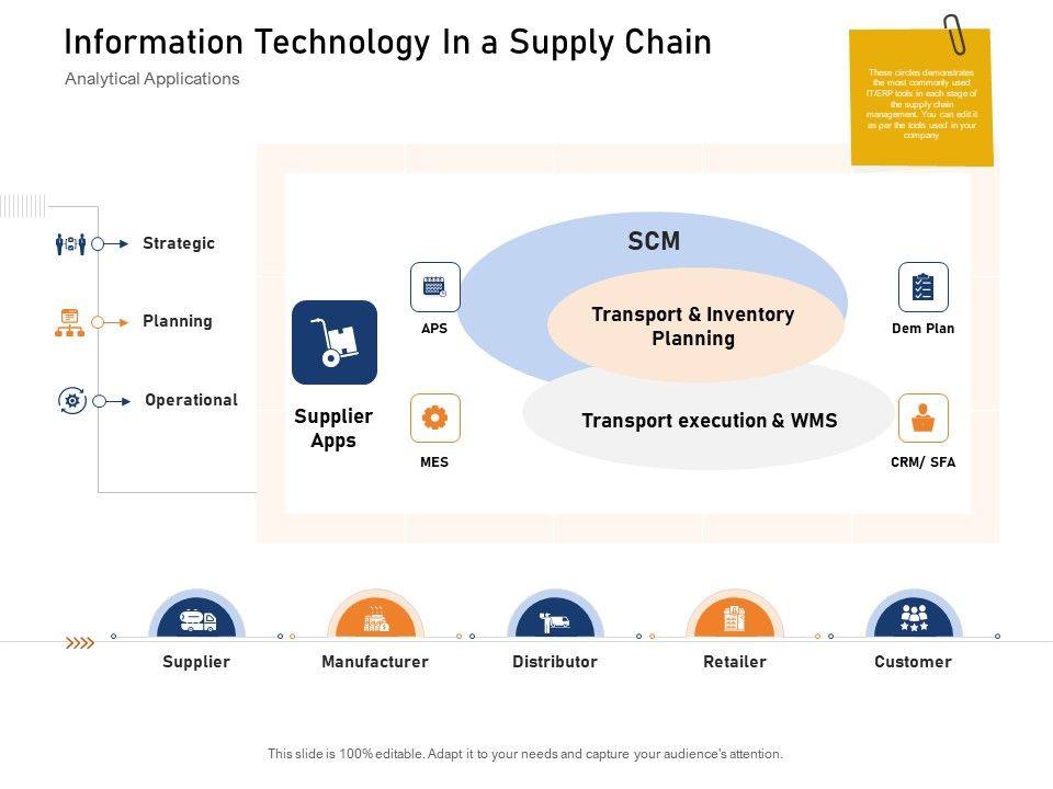 Supply_Network_Logistics_Management_Information_Technology_In_A_Supply_Chain_Ppt_Gallery_Layout_Ideas_PDF_Slide_1.jpg