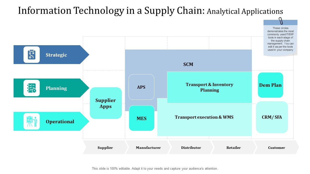 Supply_Network_Management_Growth_Information_Technology_In_A_Supply_Chain_Analytical_Applications_Ppt_Infographic_Template_Deck_PDF_Slide_1.jpg