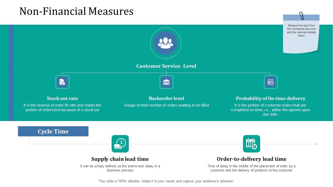 Supply_Network_Management_Growth_Non_Financial_Measures_Cycle_Ppt_Gallery_Demonstration_PDF_Slide_1.jpg