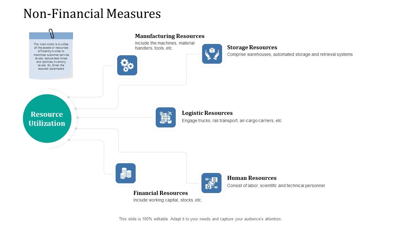 Supply_Network_Management_Growth_Non_Financial_Measures_Resources_Ppt_Styles_Templates_PDF_Slide_1.jpg