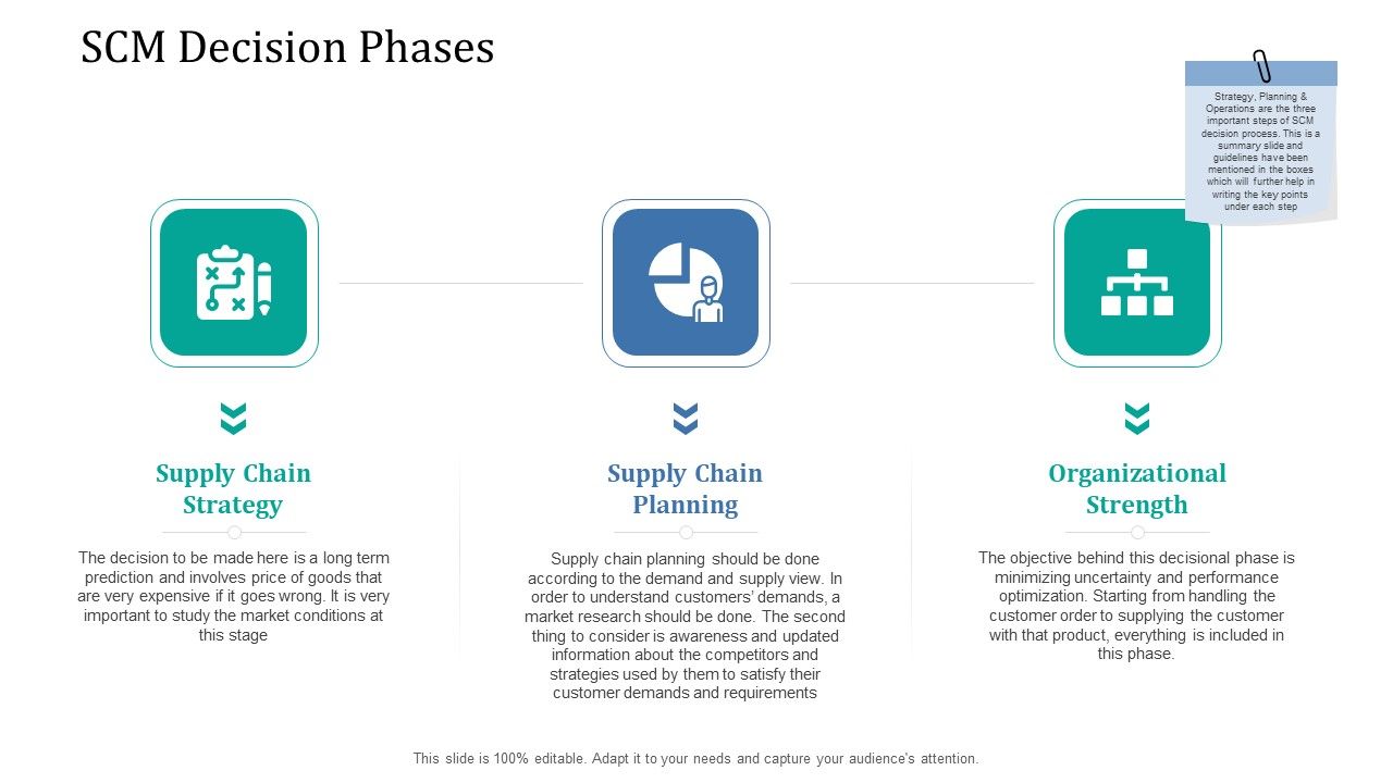 Supply_Network_Management_Growth_SCM_Decision_Phases_Microsoft_PDF_Slide_1.jpg