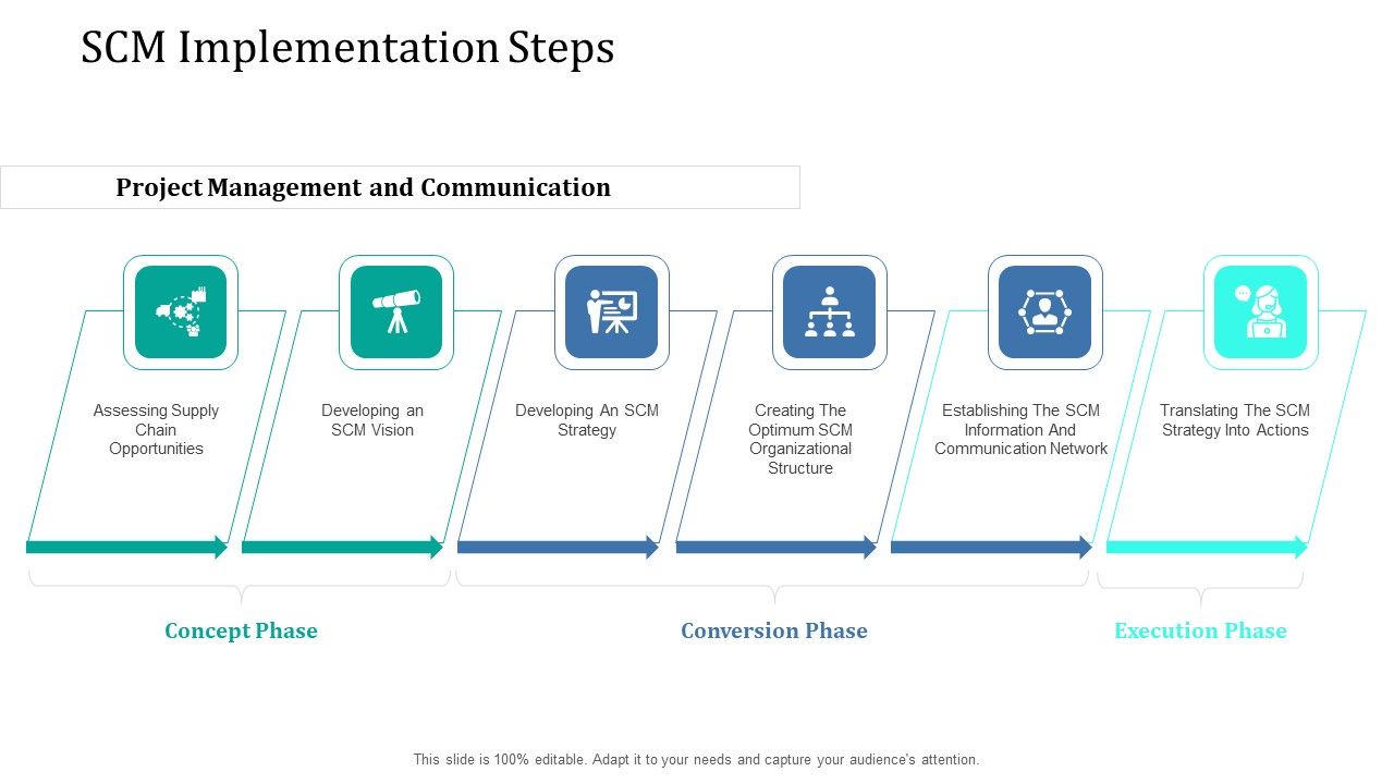 Supply_Network_Management_Growth_SCM_Implementation_Steps_Background_PDF_Slide_1.jpg