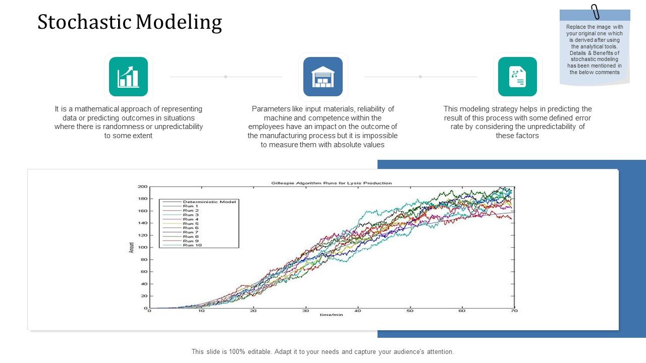 Supply_Network_Management_Growth_Stochastic_Modeling_Ppt_Deck_PDF_Slide_1.jpg