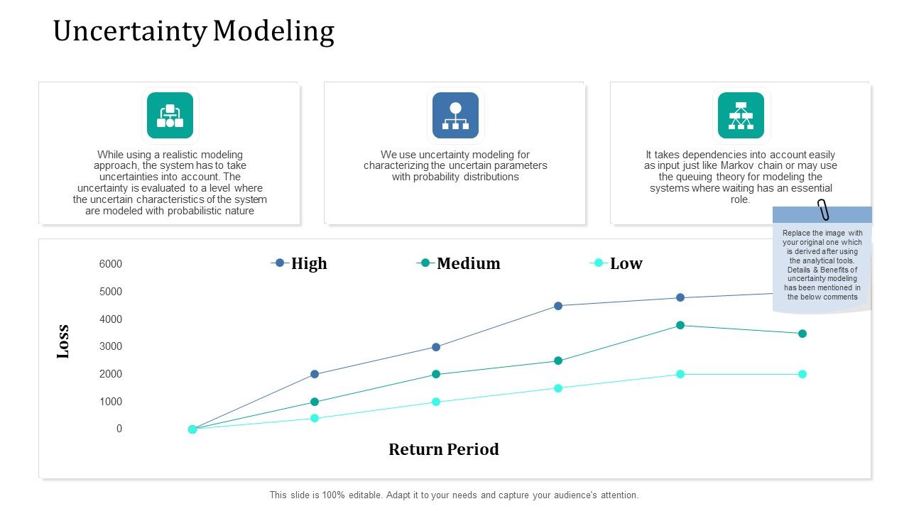 Supply_Network_Management_Growth_Uncertainty_Modeling_Ppt_Pictures_Graphics_Example_PDF_Slide_1.jpg