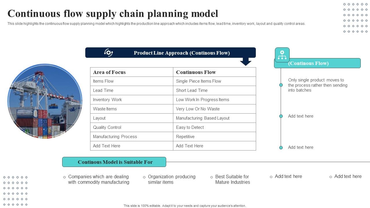 Supply_Network_Planning_And_Administration_Tactics_Continuous_Flow_Supply_Chain_Planning_Rules_PDF_Slide_1.jpg