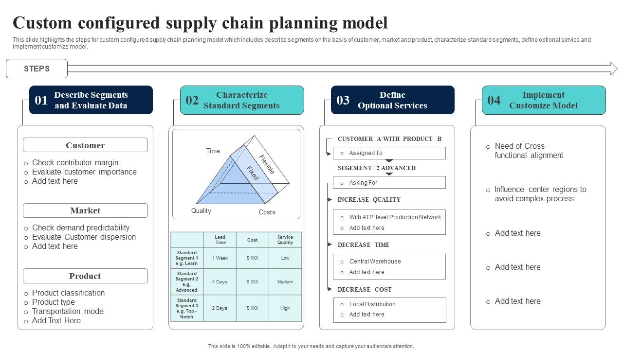 Supply_Network_Planning_And_Administration_Tactics_Custom_Configured_Supply_Chain_Guidelines_PDF_Slide_1.jpg