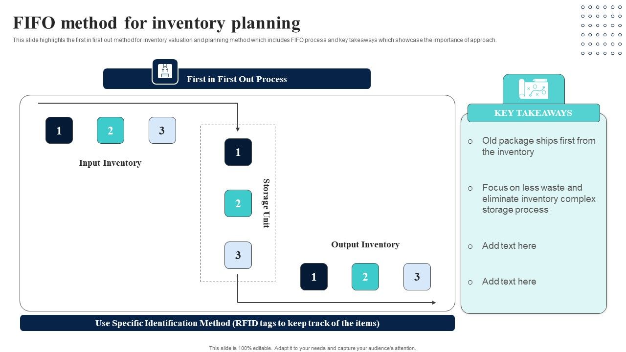 Supply_Network_Planning_And_Administration_Tactics_FIFO_Method_For_Inventory_Planning_Mockup_PDF_Slide_1.jpg