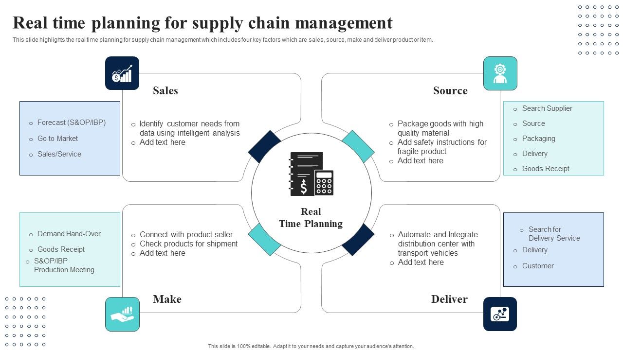 Supply_Network_Planning_And_Administration_Tactics_Real_Time_Planning_For_Supply_Chain_Microsoft_PDF_Slide_1.jpg