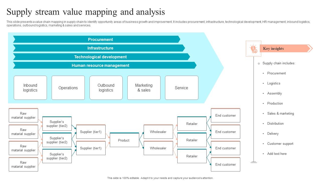 Supply_Stream_Value_Mapping_And_Analysis_Graphics_PDF_Slide_1.jpg