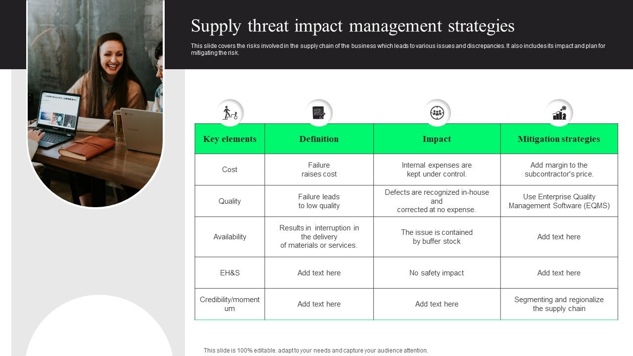 Supply_Threat_Impact_Management_Strategies_Portrait_PDF_Slide_1.jpg